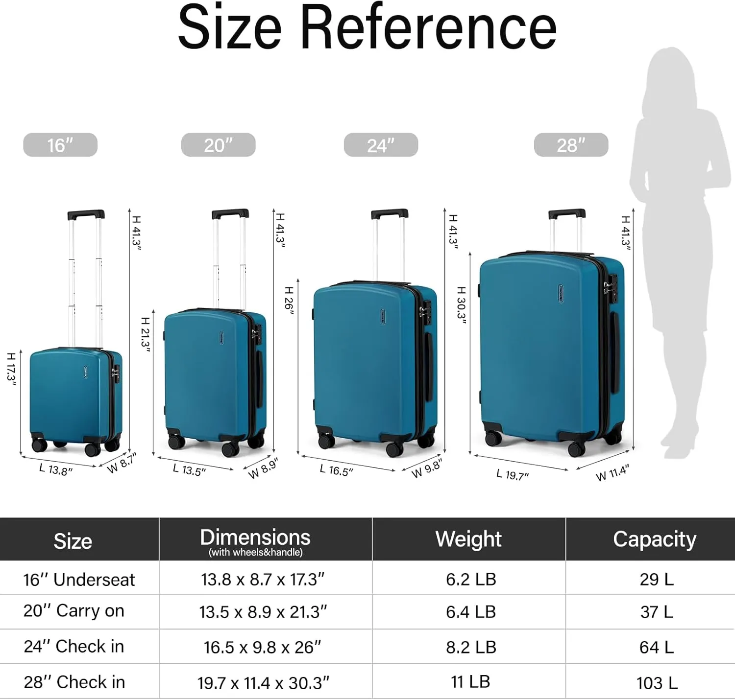 Hanke Hard Shell Luggage Sets 2 Pieces, Carry On and Checked Luggage Sets with Spinner Wheels, Durable PC Hardside Rolling Suitcase for Travel (20/28 Inch, Caribbean Blue)