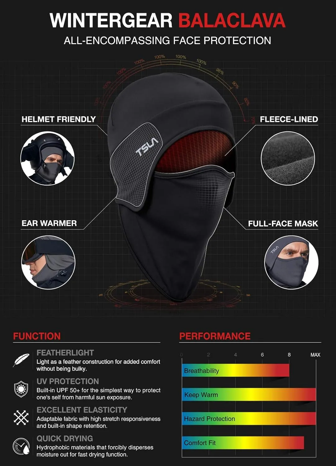 TSLA Men and Women Thermal Fleece Skull Cap, Winter Ski Cycling Under Helmet Liner, Running Beanie Hat